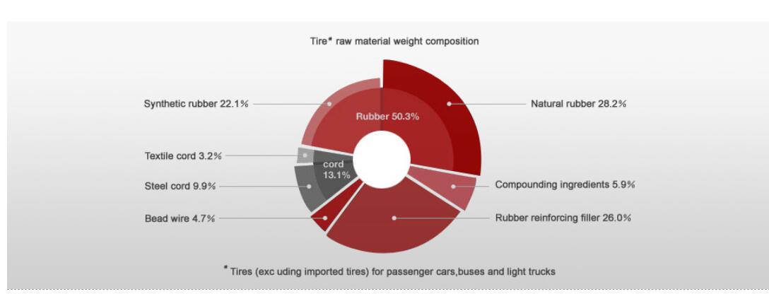 TYRE KNOWLEDGE