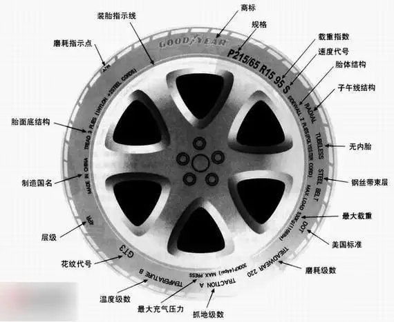 The difference between "Tire" and "Tyre" and global usage trends